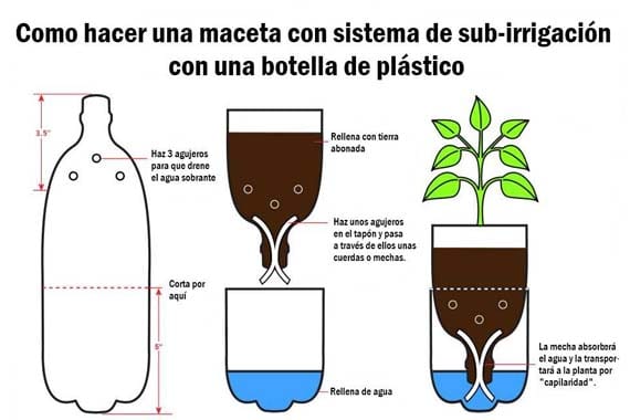 Varias macetas caseras hechas con botellas de plástico